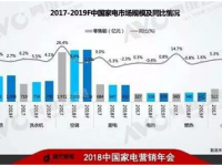 2019年,中国家电市场危机能否转化为商机?